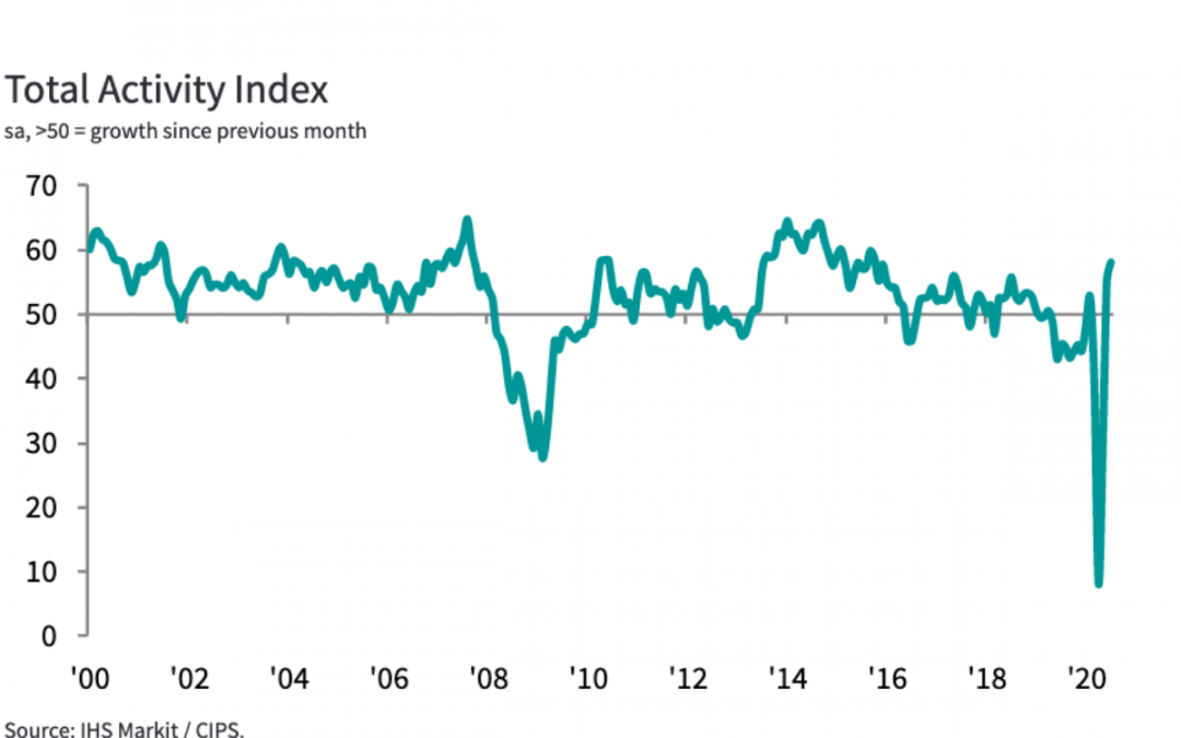 Uk Construction Reports Fastest Rise For Almost Five Years Optimaxx